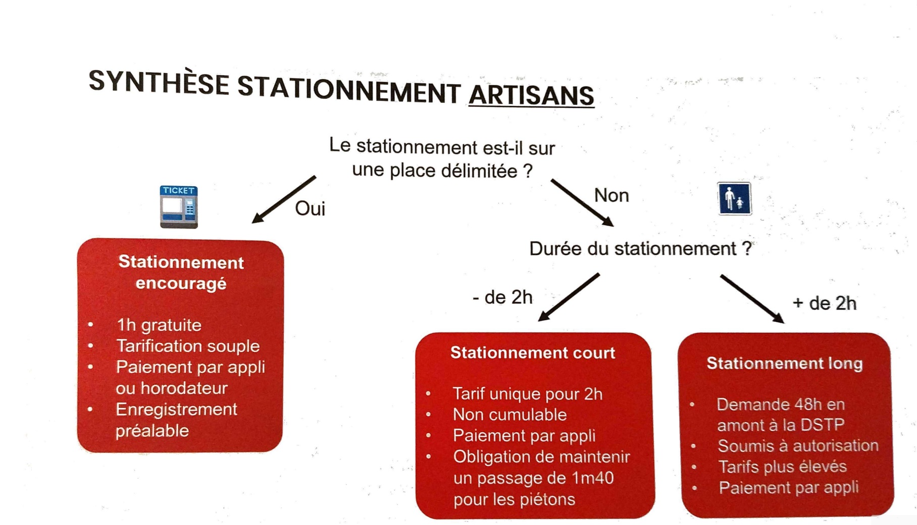 stationnement artisans