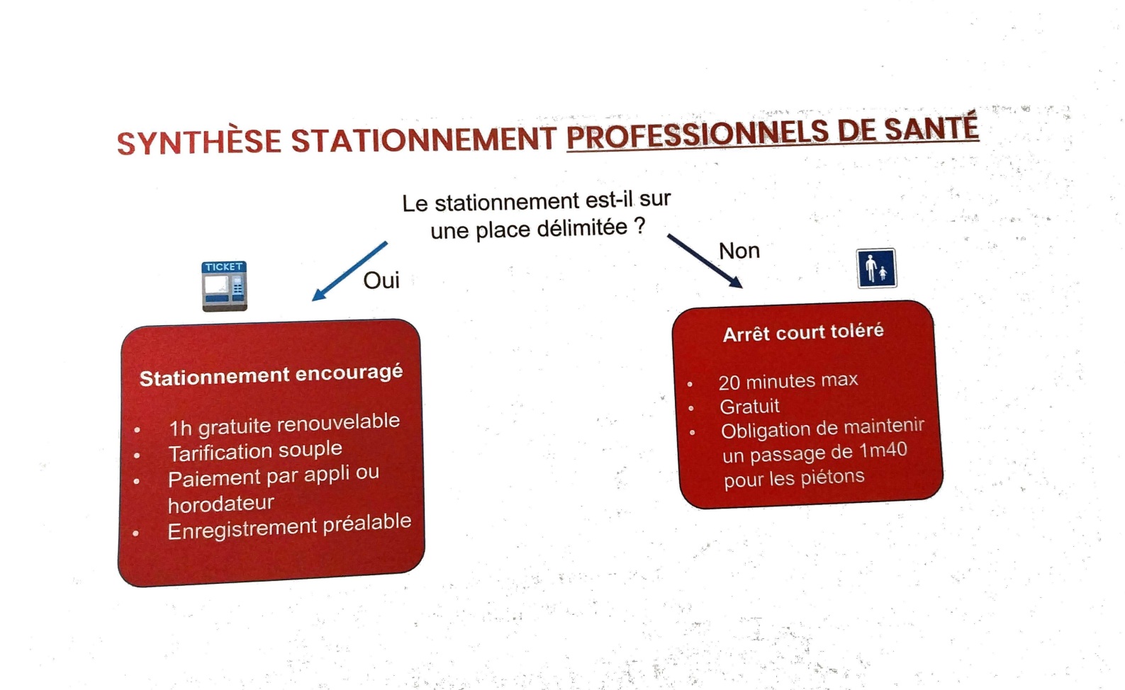 stationnement prof de santé